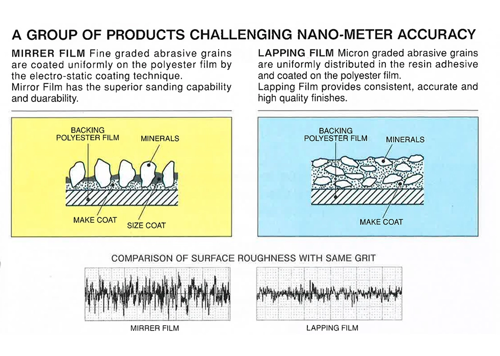 Aplicación de Fuji Star®Película de lapeado